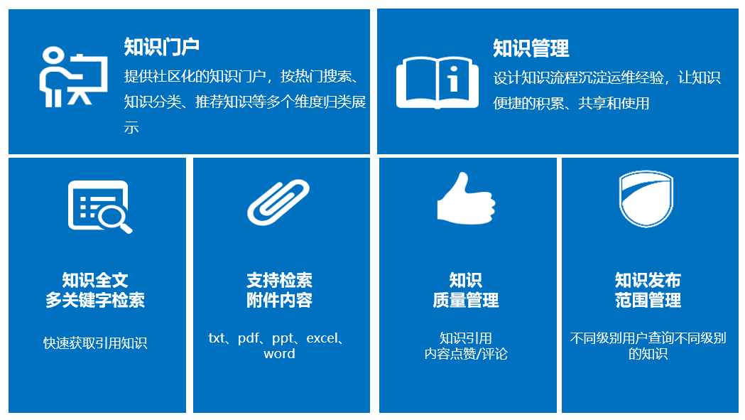 知識管理(ITIL 知識流程)