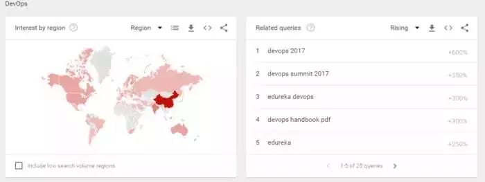 手工測試已死？Python更火？2018測試預測