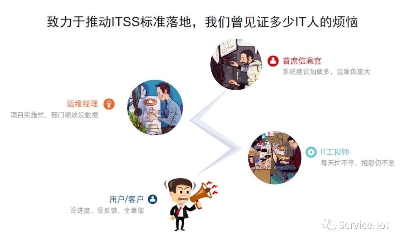 中小企業運維管理解決方案
