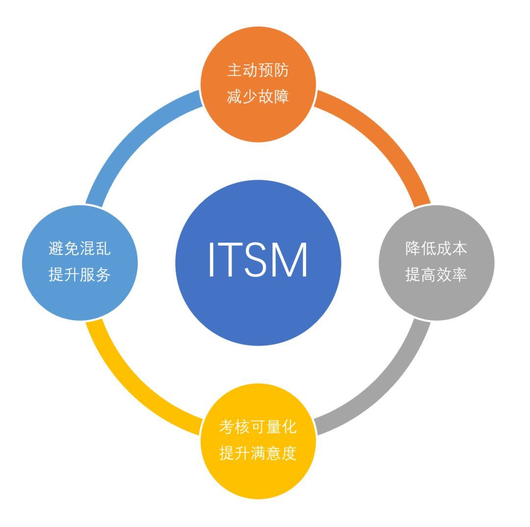國內 ITSM 領頭羊 ServiceHot 解讀 IT服務管理的4大優勢