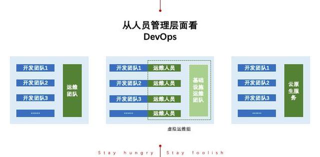 DevOps能解決哪些問題?給我們帶來哪些價值