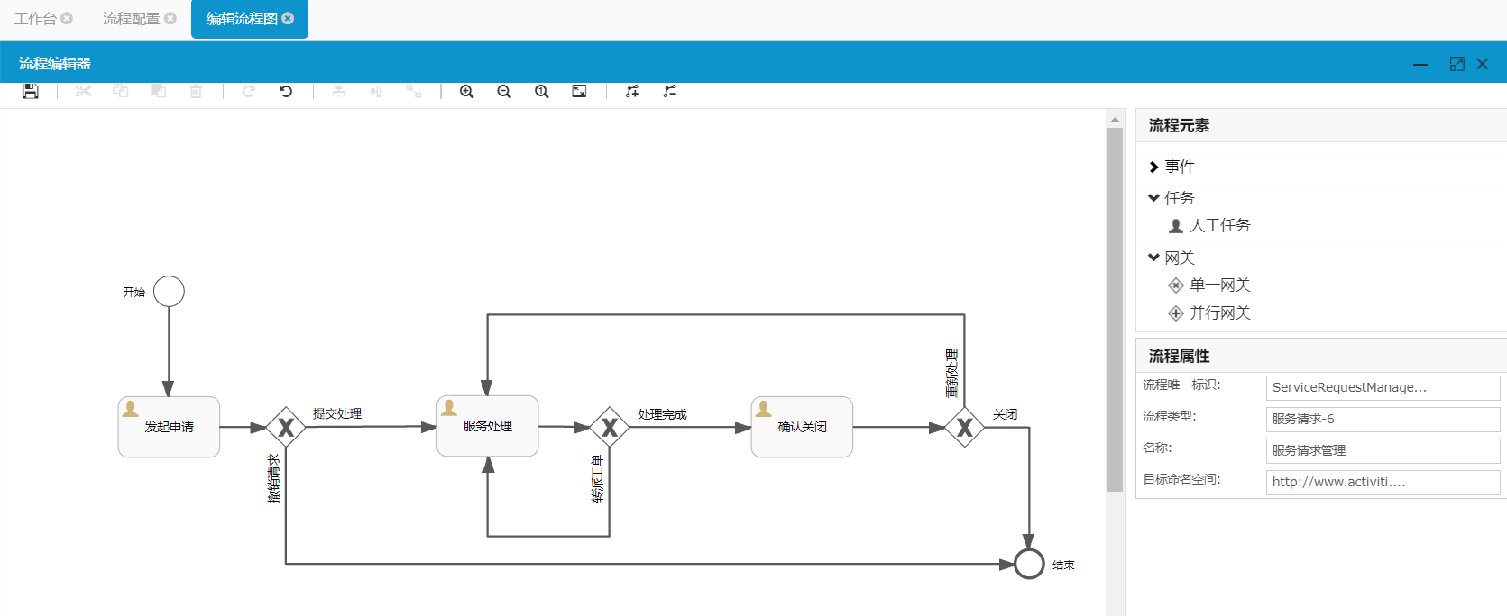 服務請求流程 服務請求流程