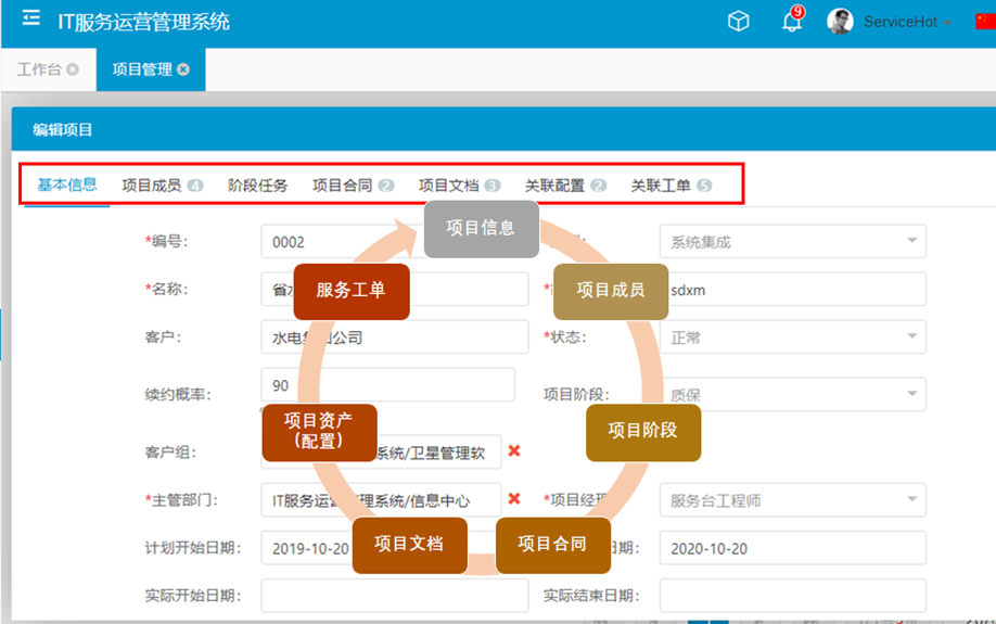 項目管理2 項目管理2