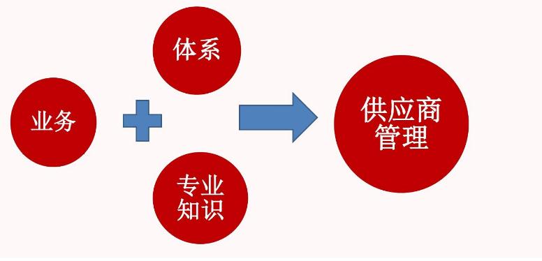 供應商1 供應商1