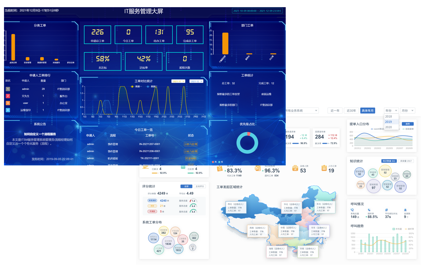 運維可視化大屏 運維可視化大屏