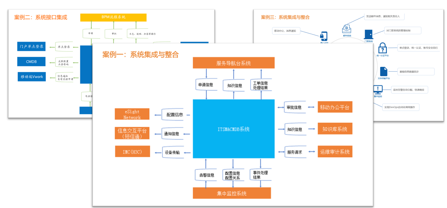 系統集成支持 系統集成支持