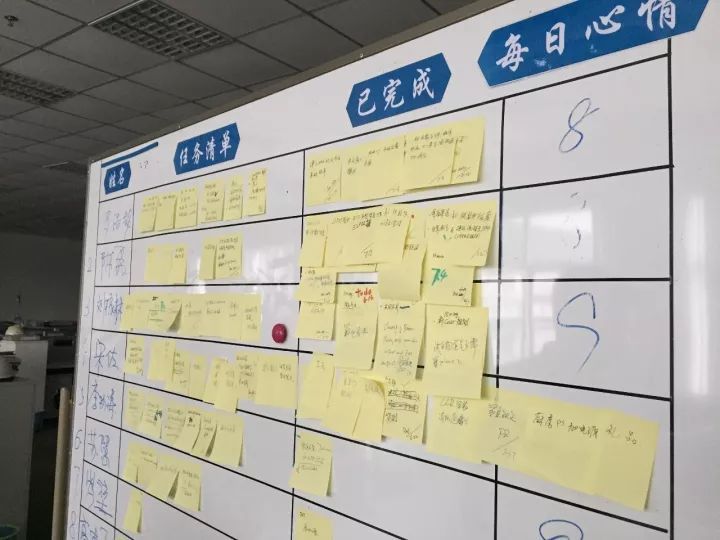 任務(wù)看板 任務(wù)看板