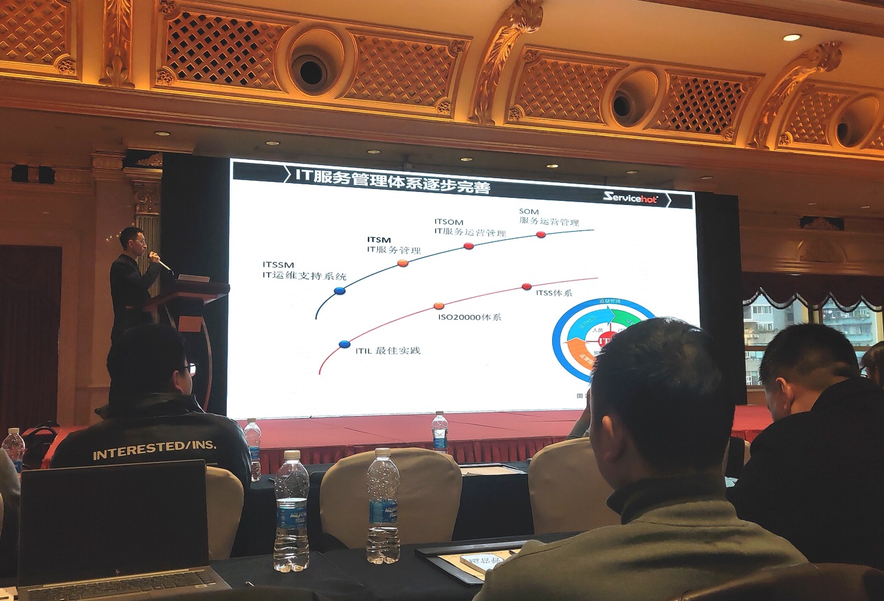 體系發展 體系發展