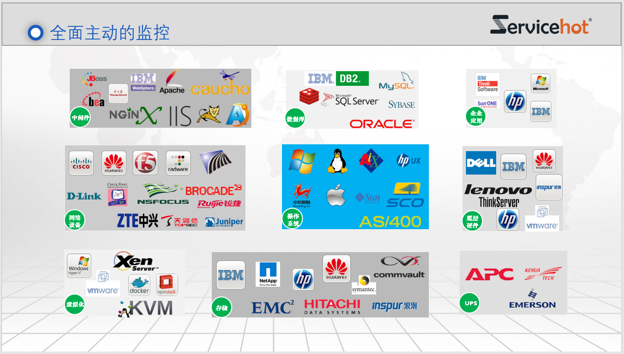 集中監控2 集中監控2