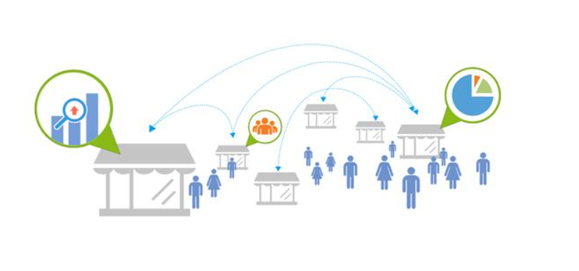 服務(wù)場(chǎng)景 服務(wù)場(chǎng)景