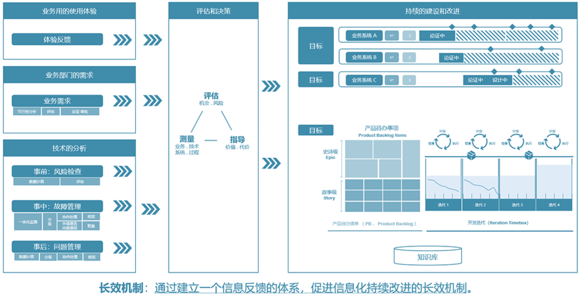 ITSM體系的整體目的