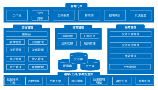 作為一名IT運維老司機,最近遇到個挺有意思的案例想跟大家分享...-1