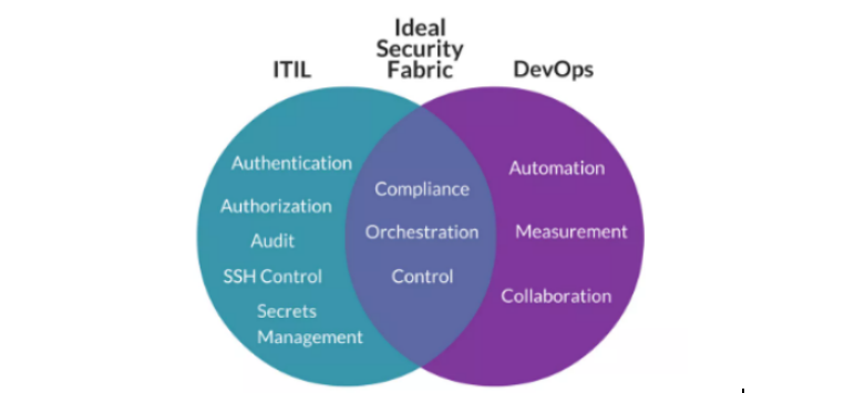 浙江售后工單系統選哪家?ServiceHot助您高效管理在浙江地區尋找優質的售后工單系統時,企業往往面臨諸多選擇難題。作為全球ITSM 2.0倡導者和ITSOM定義者,ServiceHot憑借其創新的ITSM SAAS解決方案,為浙江企業提供了卓越的售后工單管理體驗。-2
