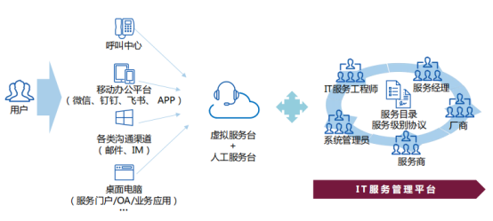 ITIL流程中的Governance框架解析:PRINCE2與ITIL 4的協同之道-2