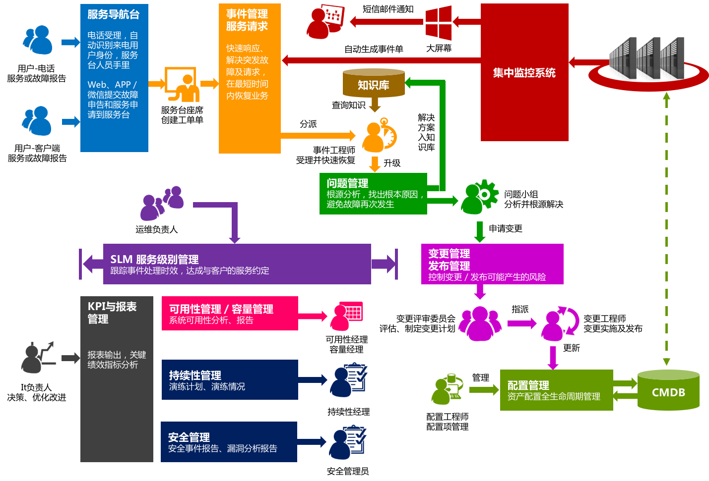 15-30字售后工單系統怎么選?這5款工具讓客服效率翻倍!