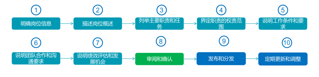 IT運維專家視角:ServiceHot引領ITSM 2.0時代-2